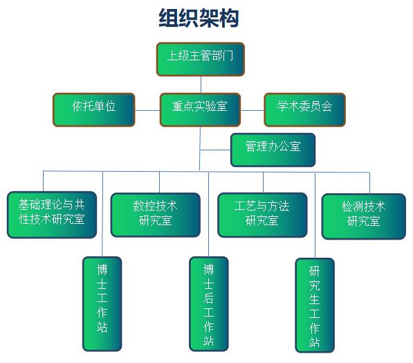 實驗室負責(zé)人